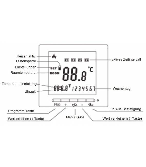 Termostato digitale del nuovo software di 603PWA antracite