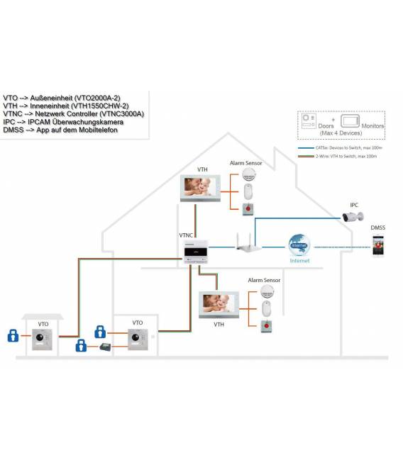2-Draht Netzwerk Controller VTNC3000A -Türsprechanlage