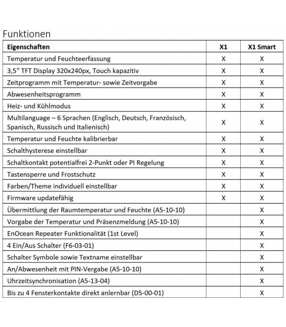 Digital Thermostat Fussbodenheizung X1 Farbdisplay Touch