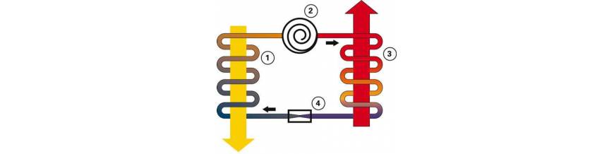 Termostato Fan Coil